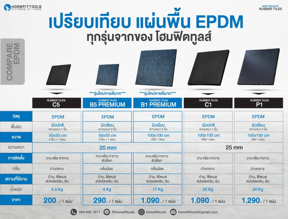 แผ่นยางปูพื้นฟิตเนส Homefitools รุ่น B1 1 ตรม. หนา 20mm (1 แผ่น)_9